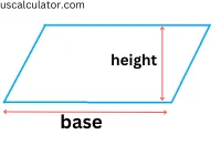 Parallelogram - Perimeter
